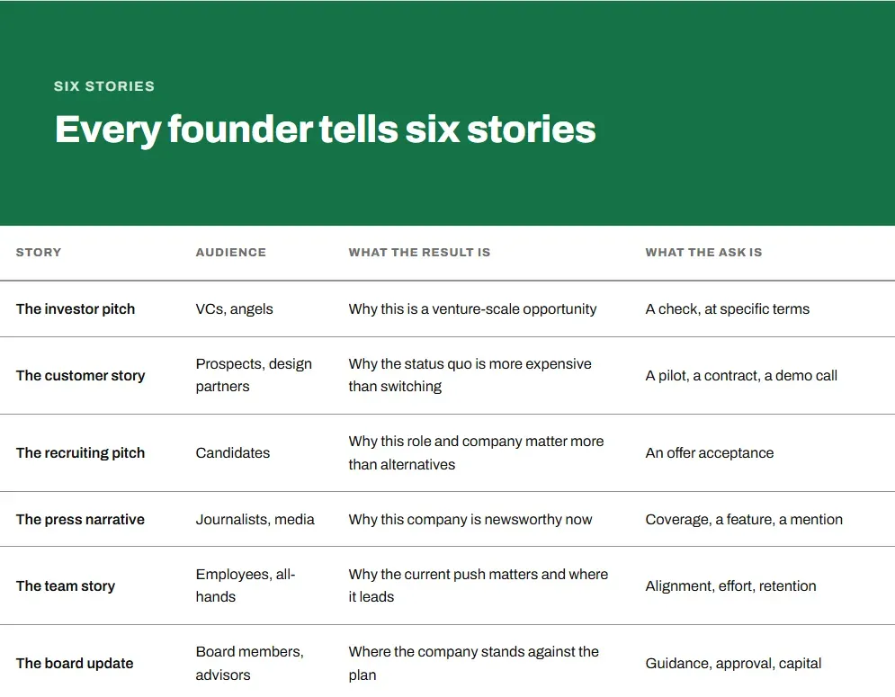Startup Storytelling Audience