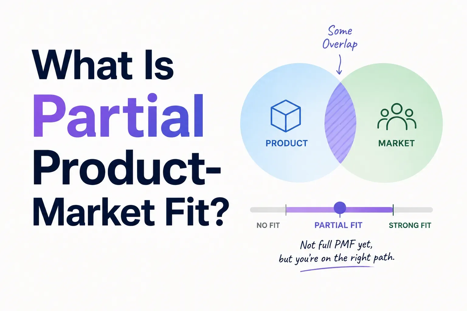Featured image for What Is Partial Product-Market Fit? The Trap Between Traction and PMF 