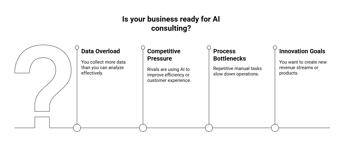 AI Adoption Readiness