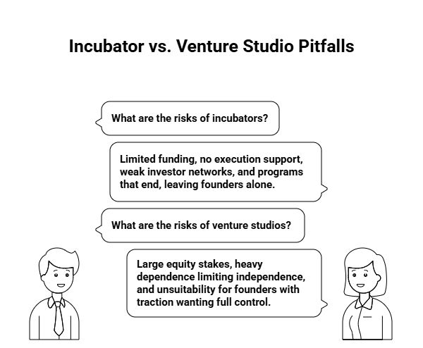 Pitfalls of incubator vs venture studios