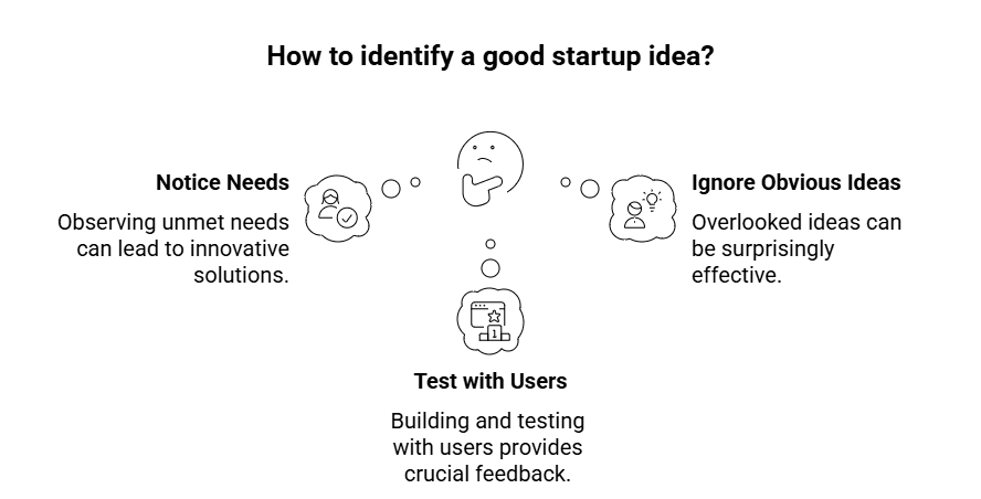 Good startup ideas