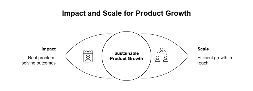 illustration showing impact vs scale