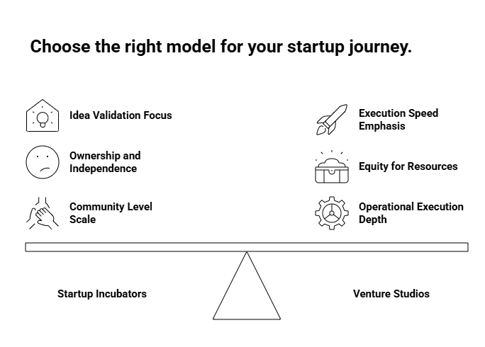 choosing the right model for startups