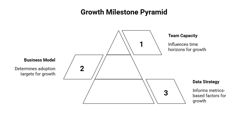 illustration showing growth milestone pyramid