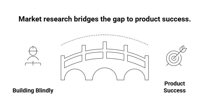 Marker Search MVP Gap