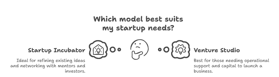 Difference between Startup incubators and venture studios