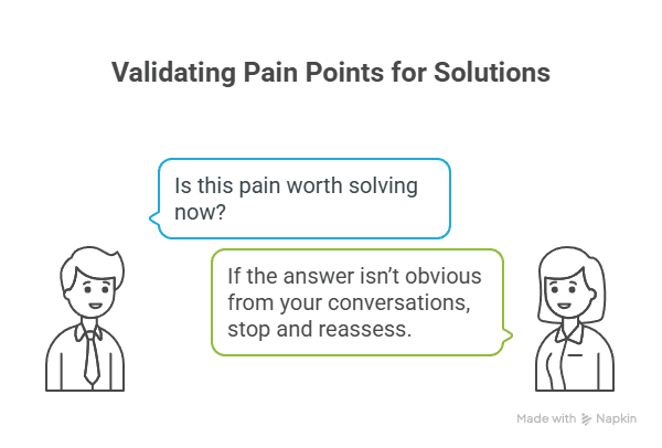 Validating Pain Points for Solutions