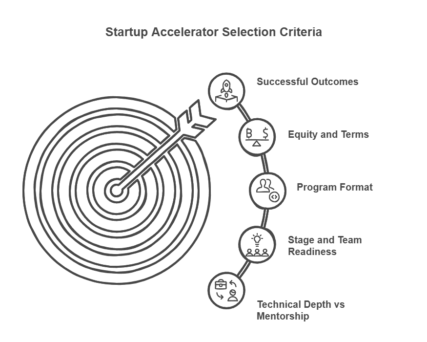 What to Consider When Choosing a Y Combinator Alternative